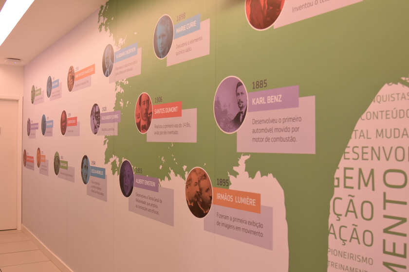 Quadros com timeline histórica 