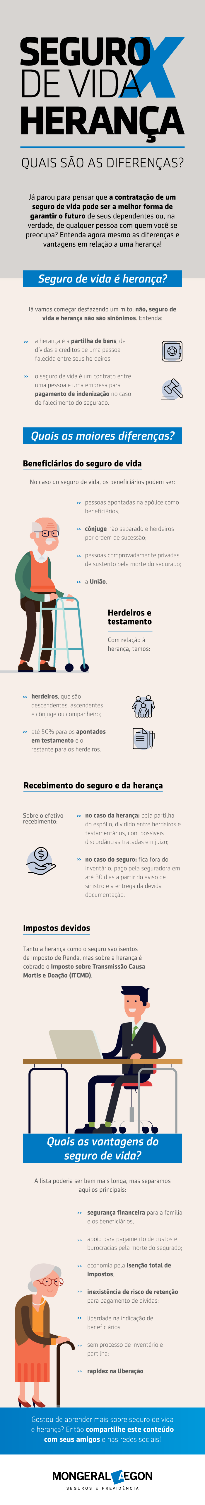 Veja as diferenças entre seguro de vida e herança no nosso infográfico