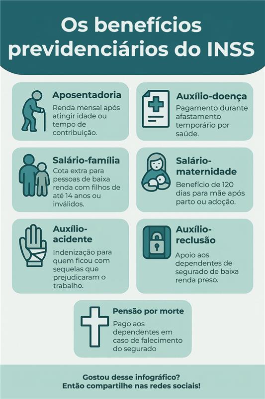 infográfico benefício previdenciário