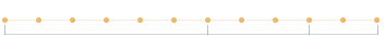 Linha do tempo